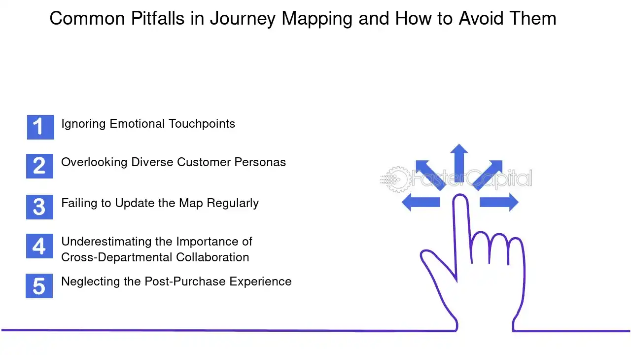 Common Pitfalls in Journey Mapping and How to Avoid Them - Customer journey mapping and optimization: Marketing Mastery: Unlocking Growth with Customer Journey Optimization